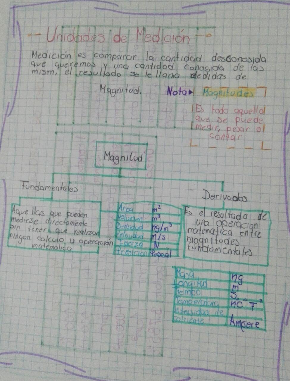 unidades de medición 